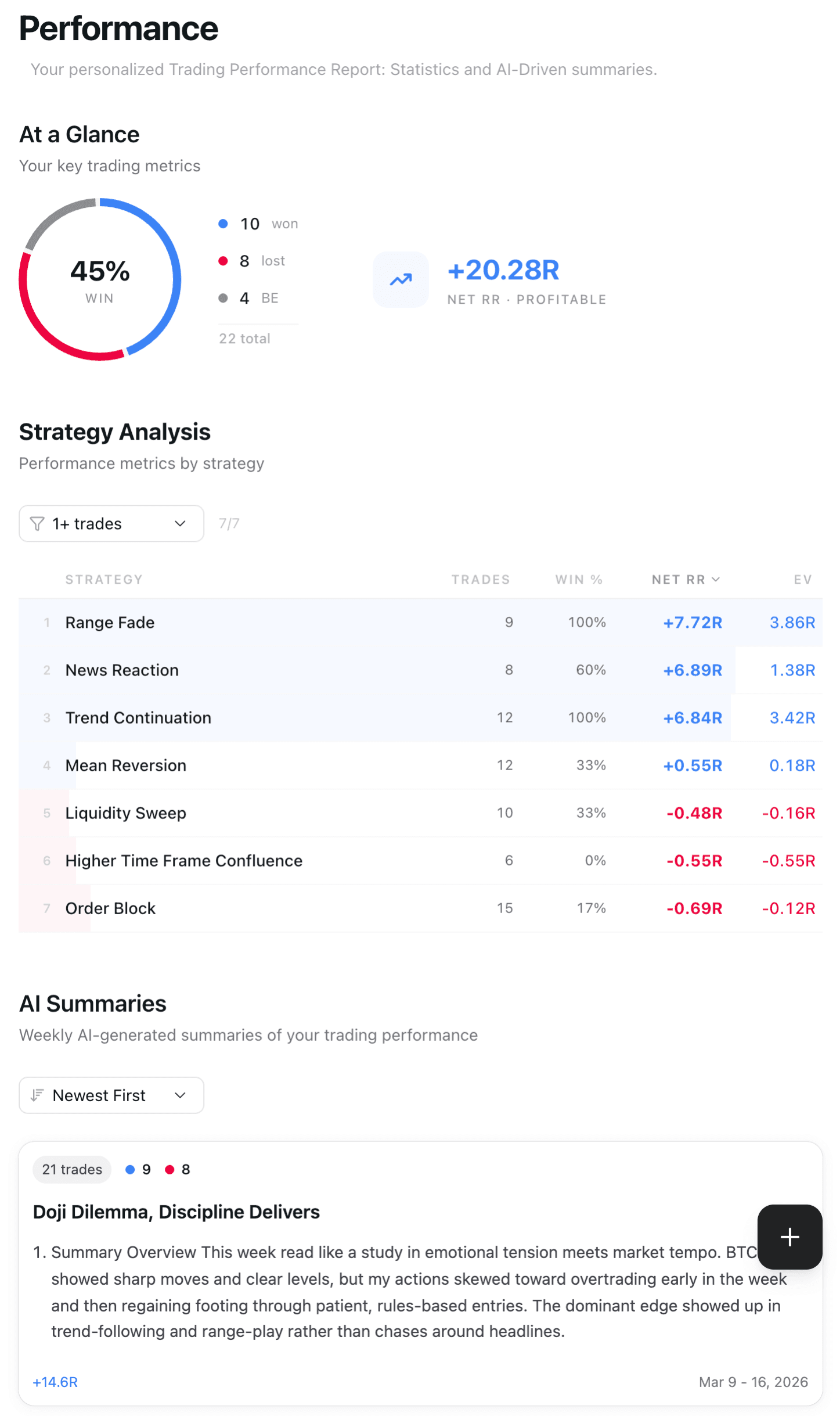 RiskReward Pro Numbers that actually matter.