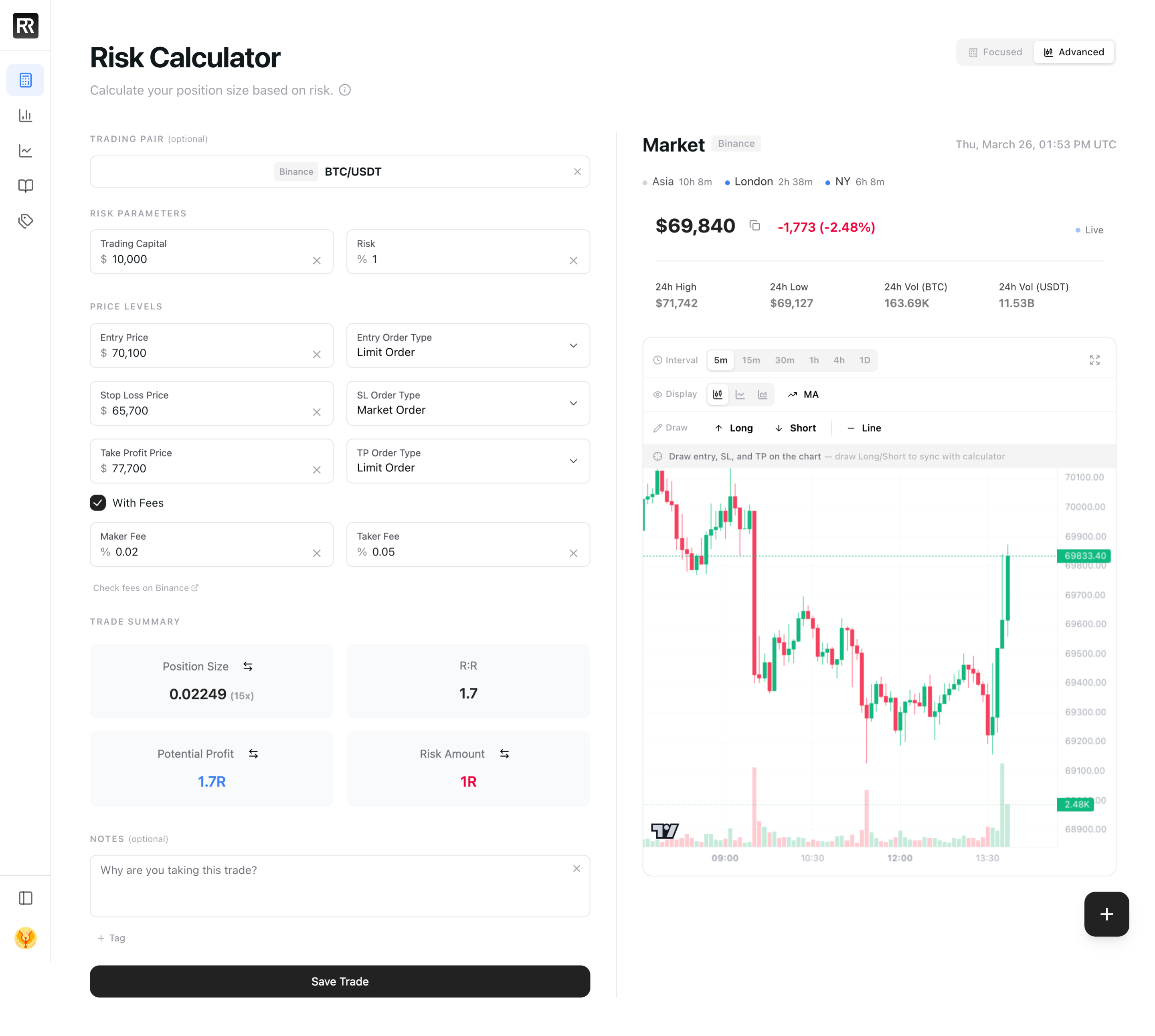 RiskReward Pro position sizing calculator with fee-aware R:R calculations, live charts, and market sessions