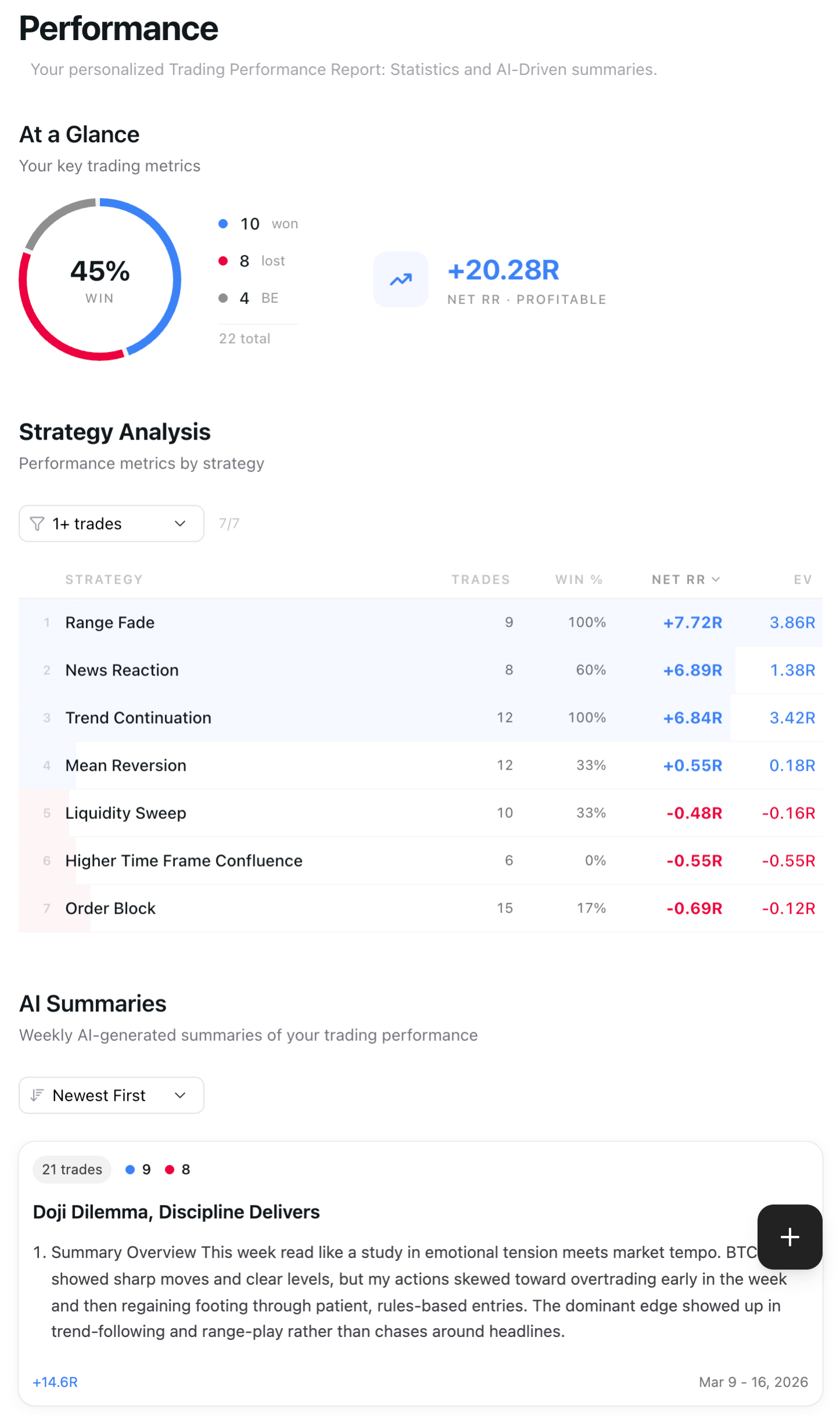 RiskReward Pro Numbers that actually matter.
